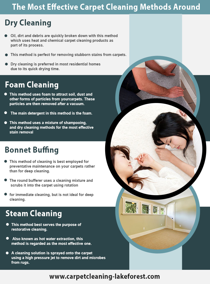 Carpet Cleaning Lake Forest Infographic